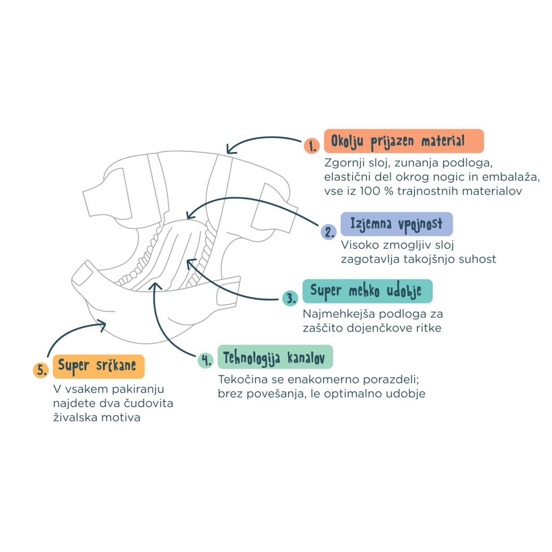 Kit&Kin plenice velikost 4, (9-14 kg) 34 kos
