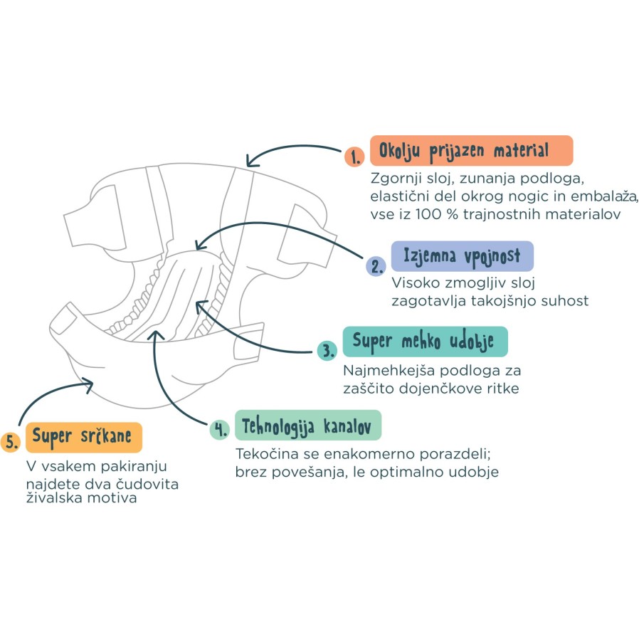 Kit&Kin pelene veličina 4, (9-14 kg) 34 kom