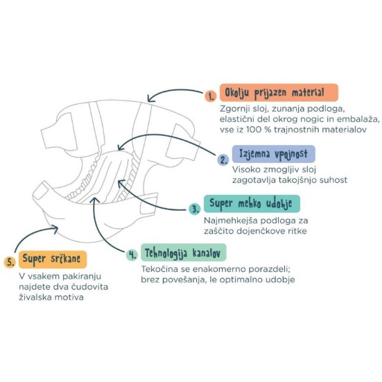Kit&Kin pelene veličina 1, (2-5 kg) 38 kom