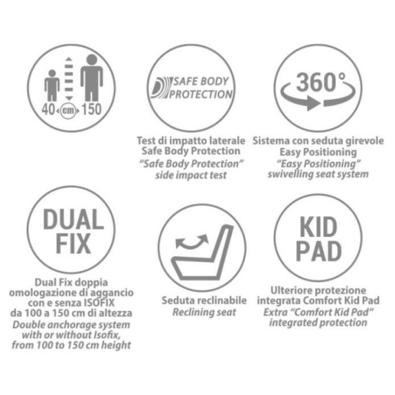 Avtosedež CIRCLE i-SIze 360° Carbon 40-150 cm