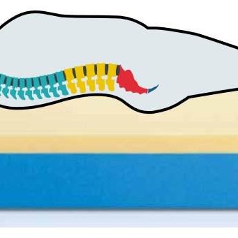 Madrac OSLO JUNIOR 70x170x20h cm