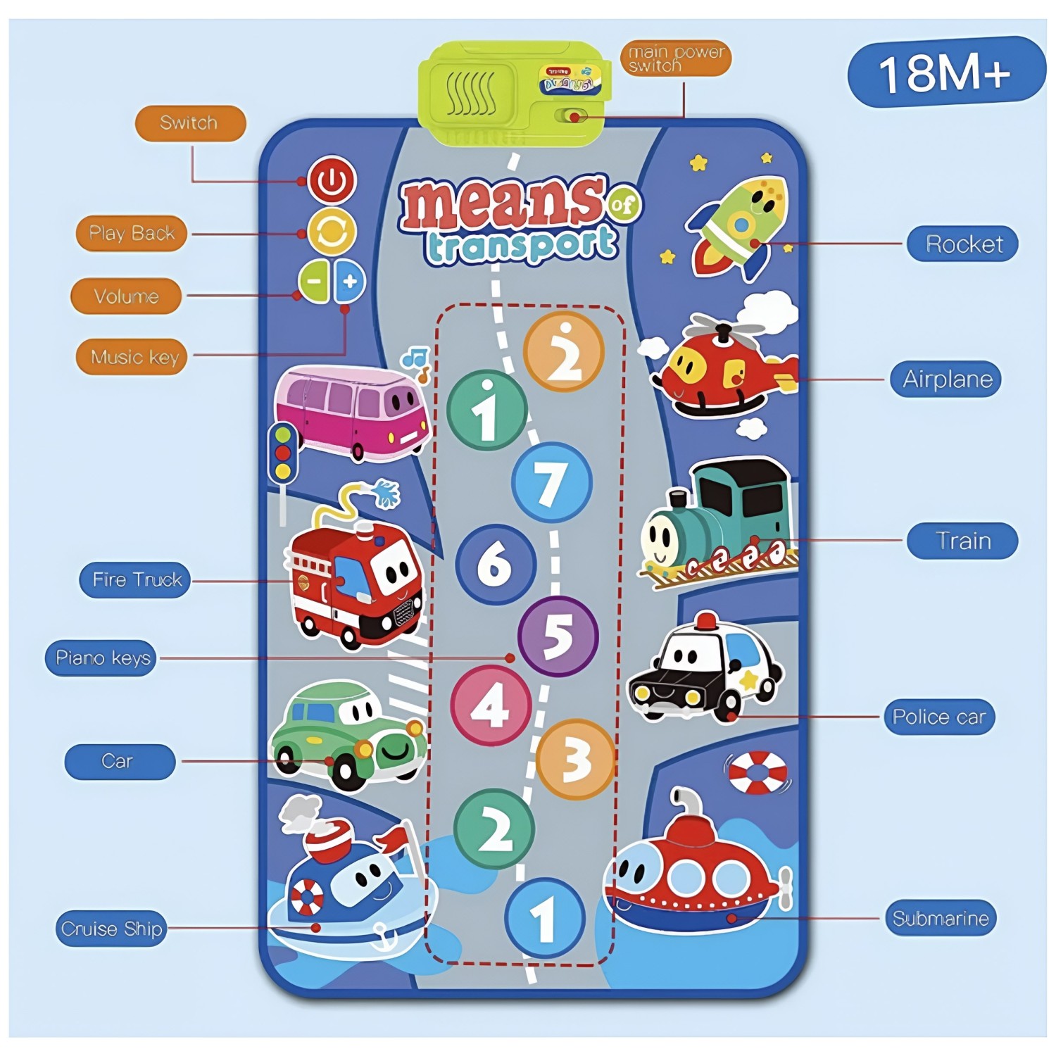 Podloga za igro VOZILA