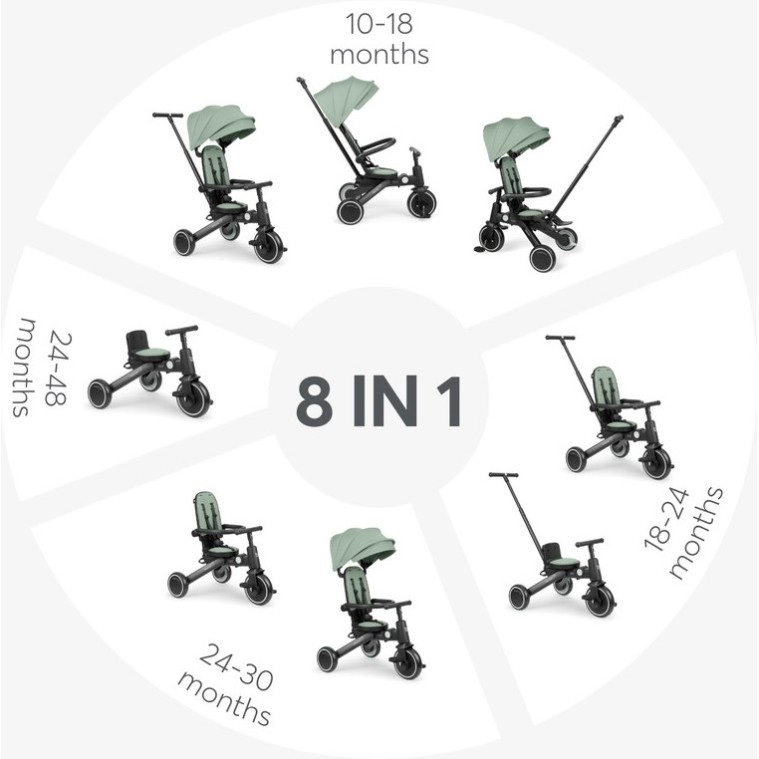 Otroški tricikel 8v1 TRIX 2 Mint