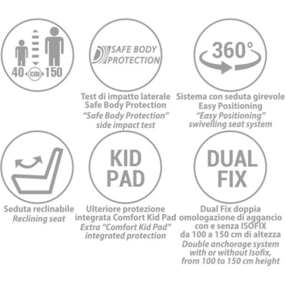 Autosjedalica ITURN i-SIze 360° Grey 40-150 cm Autosjedalica ITURN i-SIze 360° Grey 40-150 cm