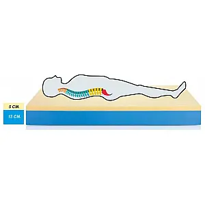 Vzmetnica OSLO JUNIOR 70x180x20h cm