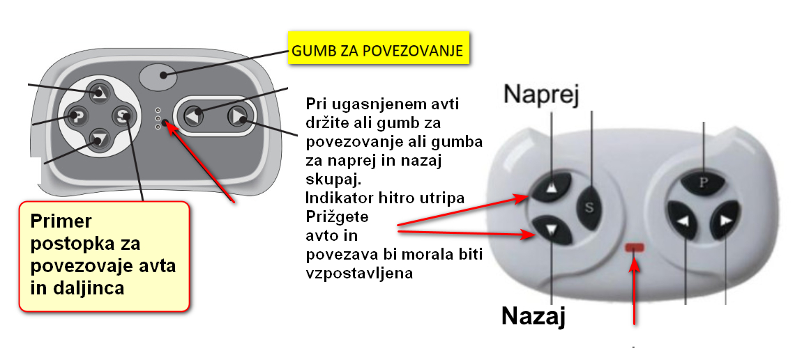 Kako povezati otroski avto z daljincem Kako povezati otroski avto z daljincem