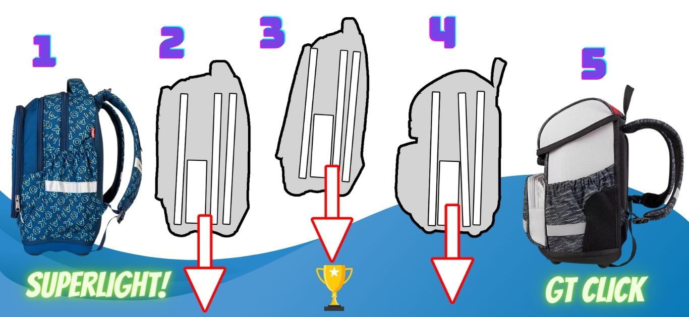 Primerjava trde, kvadratne šolske torbe it modela Superlight Primerjava trde, kvadratne šolske torbe it modela Superlight