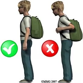 Pravilno nošenje šolske torbe