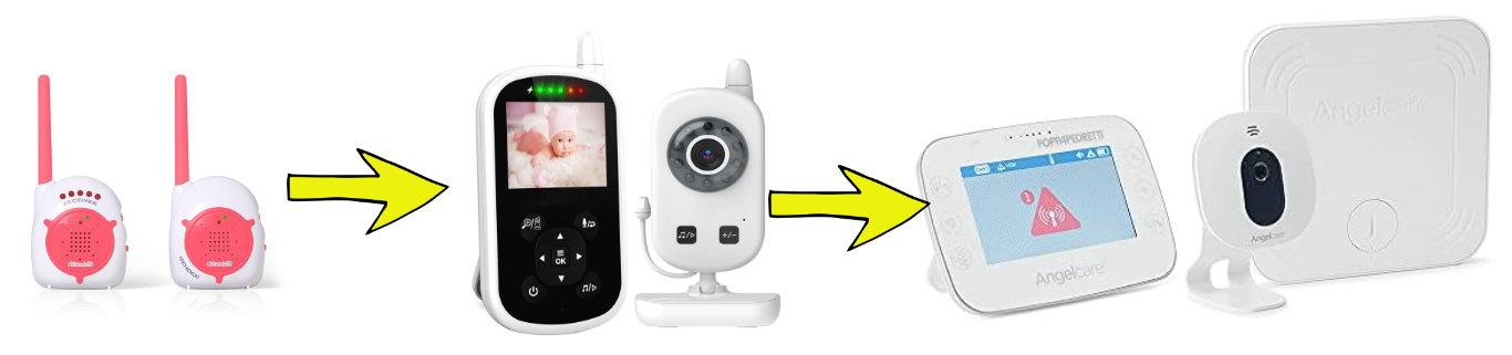 razvoj elektroničkih dadilja razvoj elektroničkih dadilja