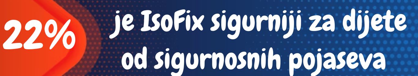 Isofix je 22% sigurniji