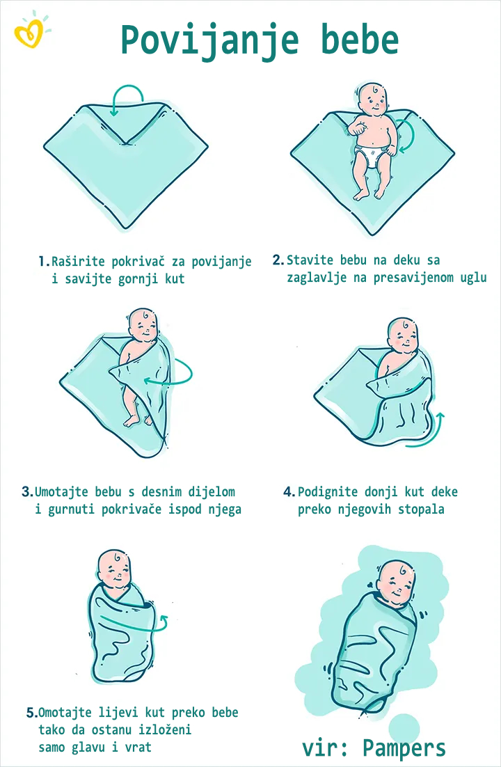 pravilno povijanje dojenčka pravilno povijanje dojenčka