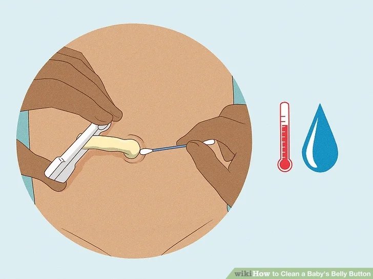 Čiščenje popka Čiščenje popka