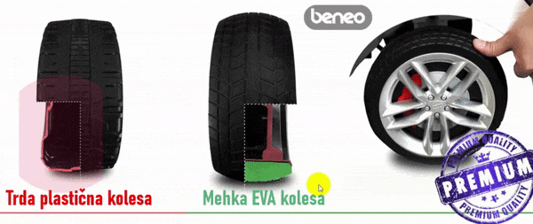 Mehka EVA kolesa Mehka EVA kolesa