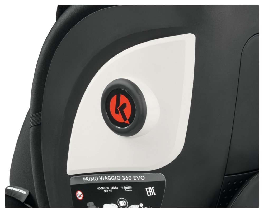 Kinetični gumbi Kinetični gumbi