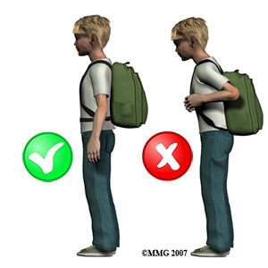 Pravilno nošenje šolske torbe
