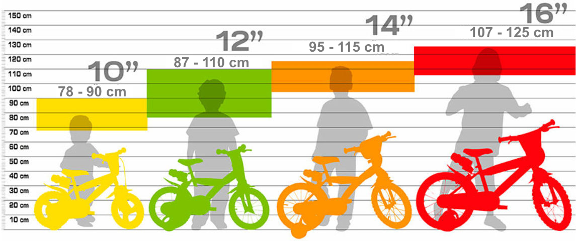 Izbira kolesa glede na višino otroka Izbira kolesa glede na višino otroka